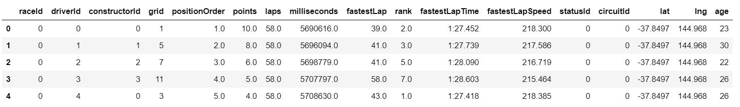 predict-fastest-speed-bolim-sydney-son